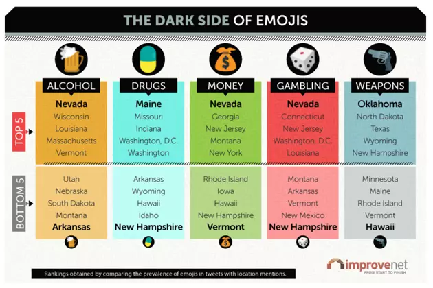 Weapons Emojis
